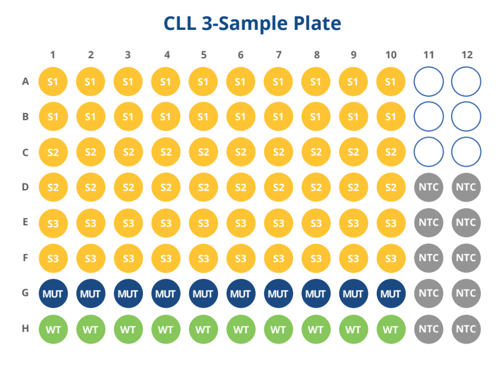 CLL Plate Layout